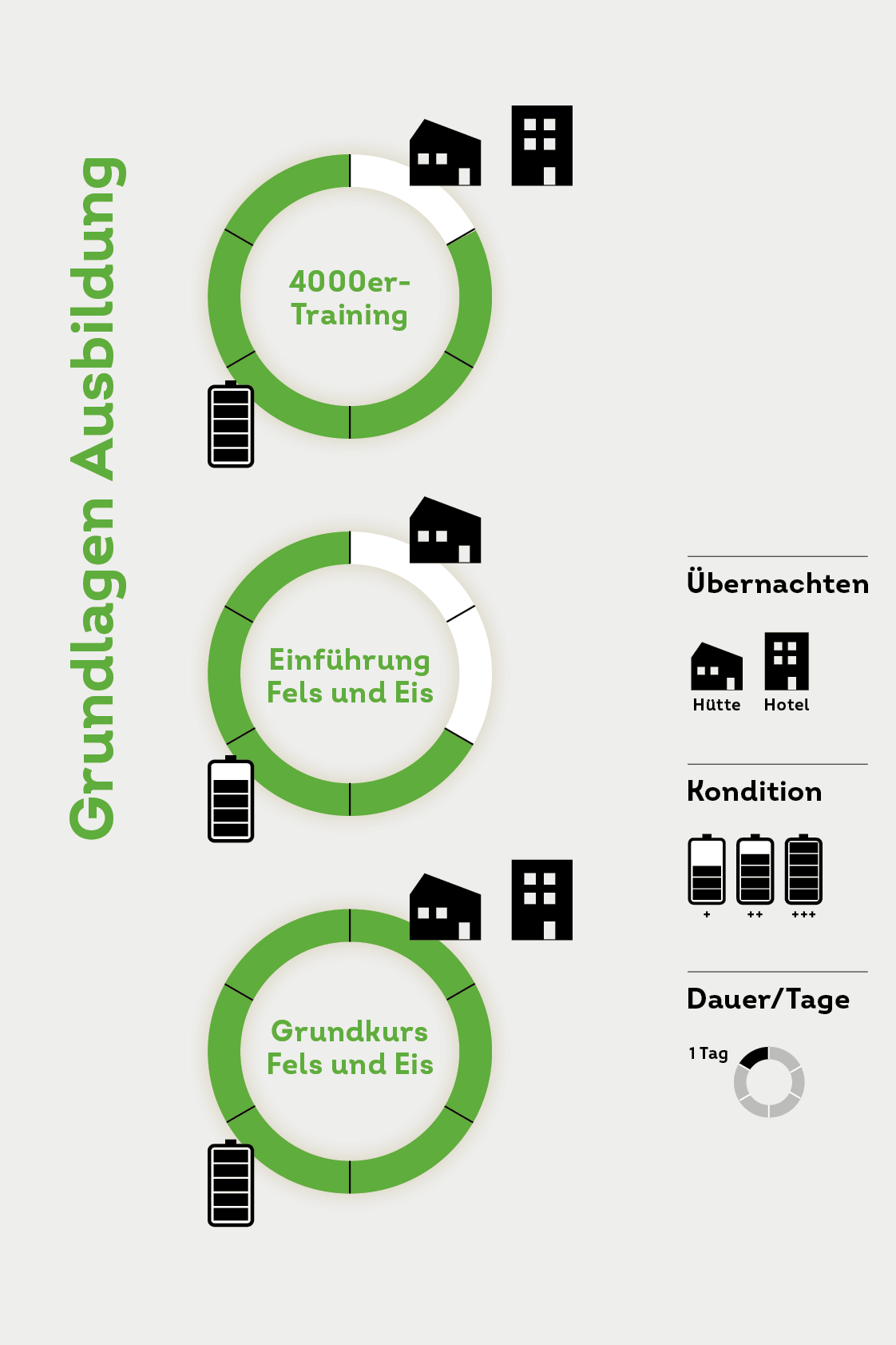 Bergsteigen Grundlagen Ausbildung