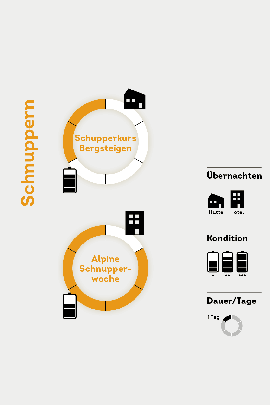 Bergsteigen Schnuppertouren